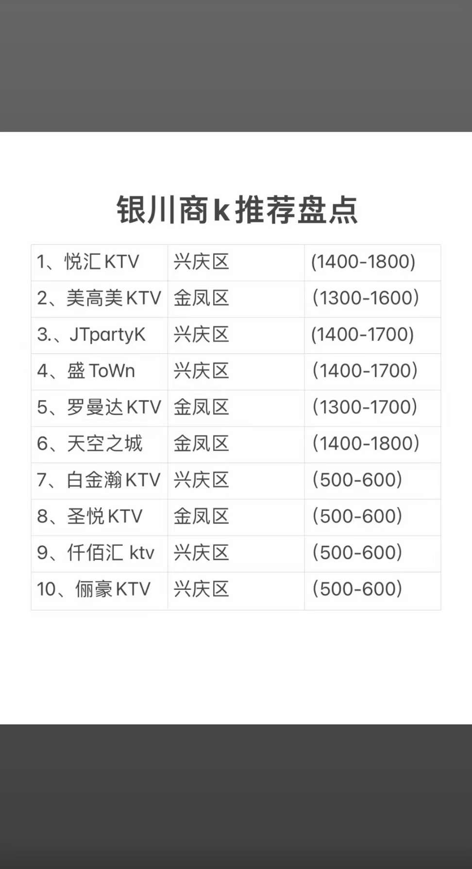 银川商K一览